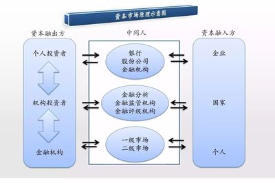借力資本市場，拓寬融資渠道 開啟中小企業市場營銷策劃服務的饕餮盛宴